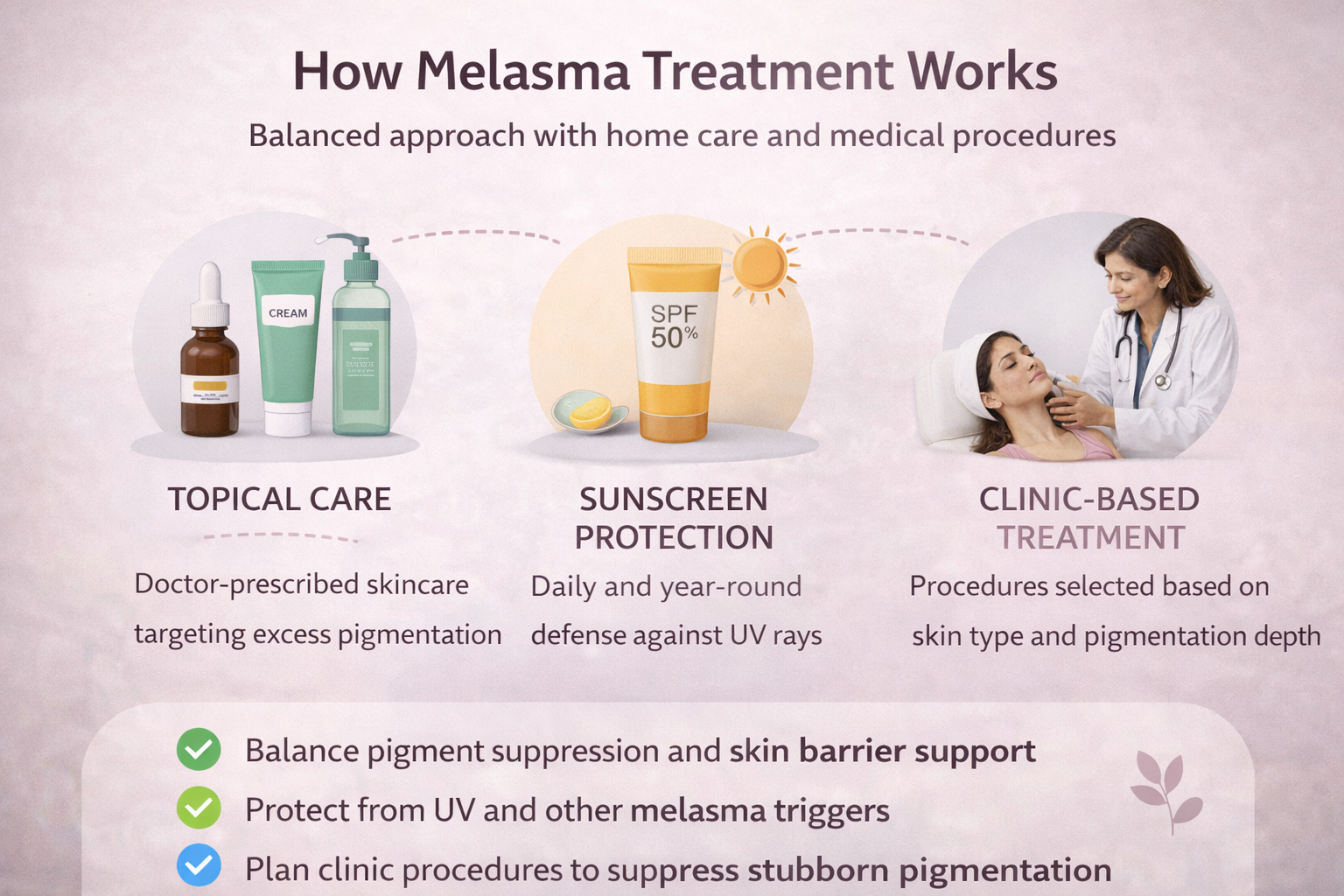 How melasma treatment works using topical care, sunscreen and clinic-based pigmentation treatment at PCOS Ferticure Clinic Delhi