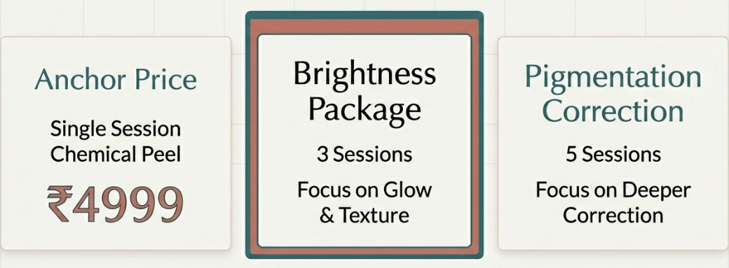 Chemical peel cost in Delhi at PCOS Ferticure Clinic