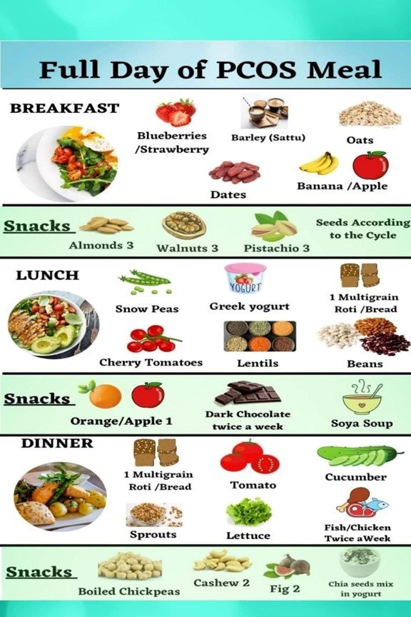 PCOD Diet Chart - Nutrient-rich food chart designed by Dr. Shabnam Sharjil at PCOS Ferticure Clinic for effective PCOS-PCOD management and improved well-being.
